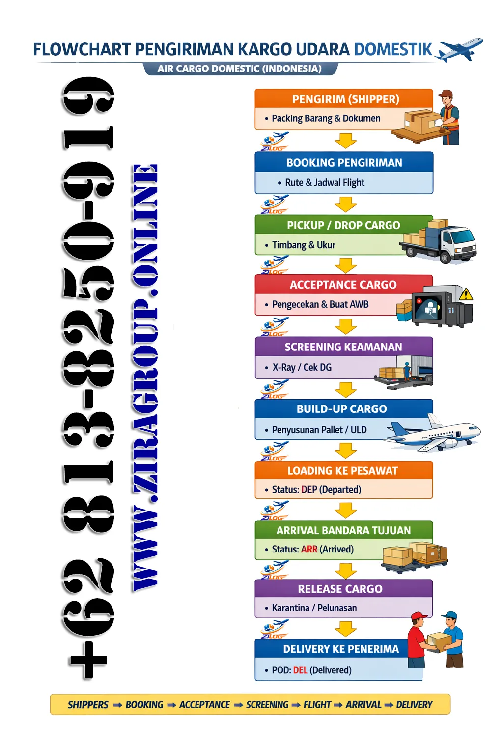 Warehouse Zira Logistik